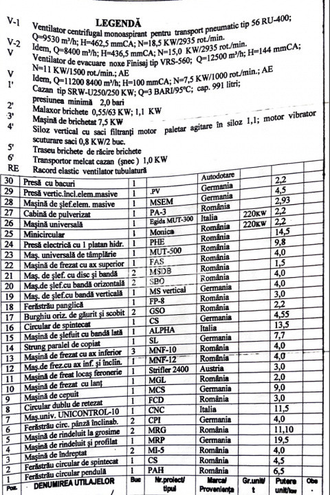 Hală producție 1600 mp – fostă tâmplărie lemn, utilată, exaustare + centrală 