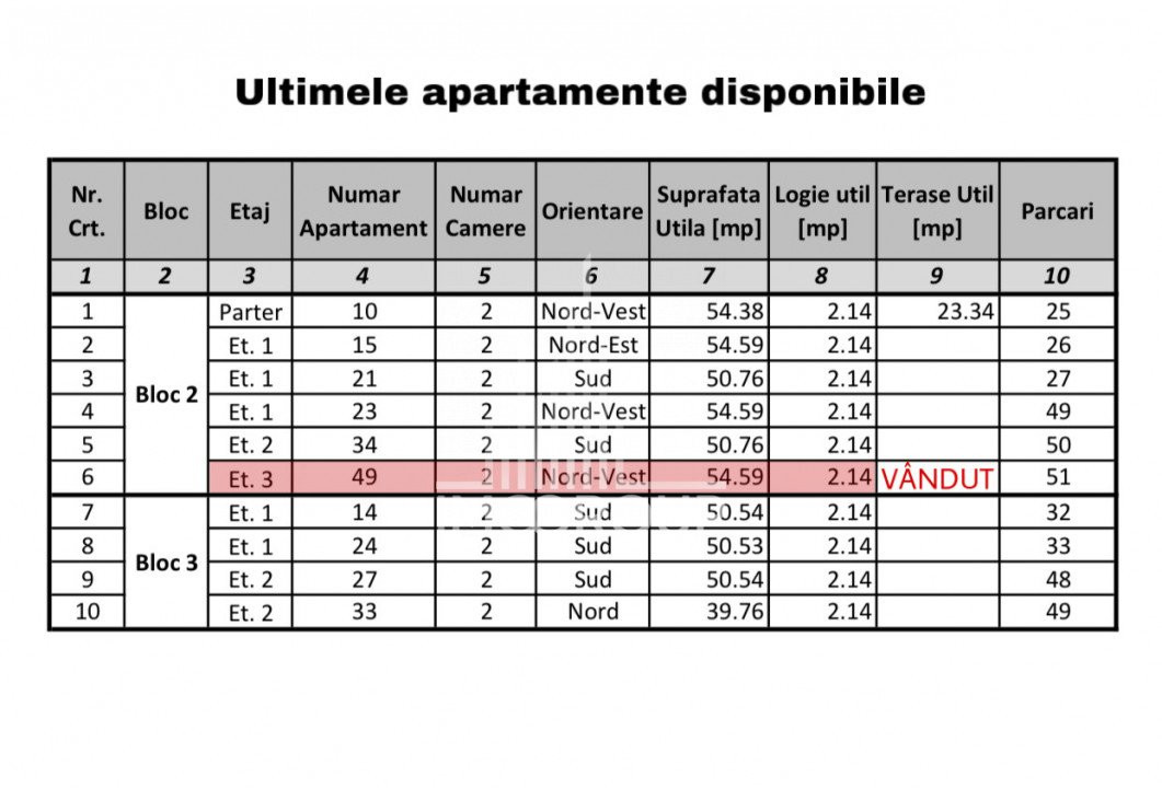 0% Comision! Apartamente  in complexul campeador city din calea torontalului.